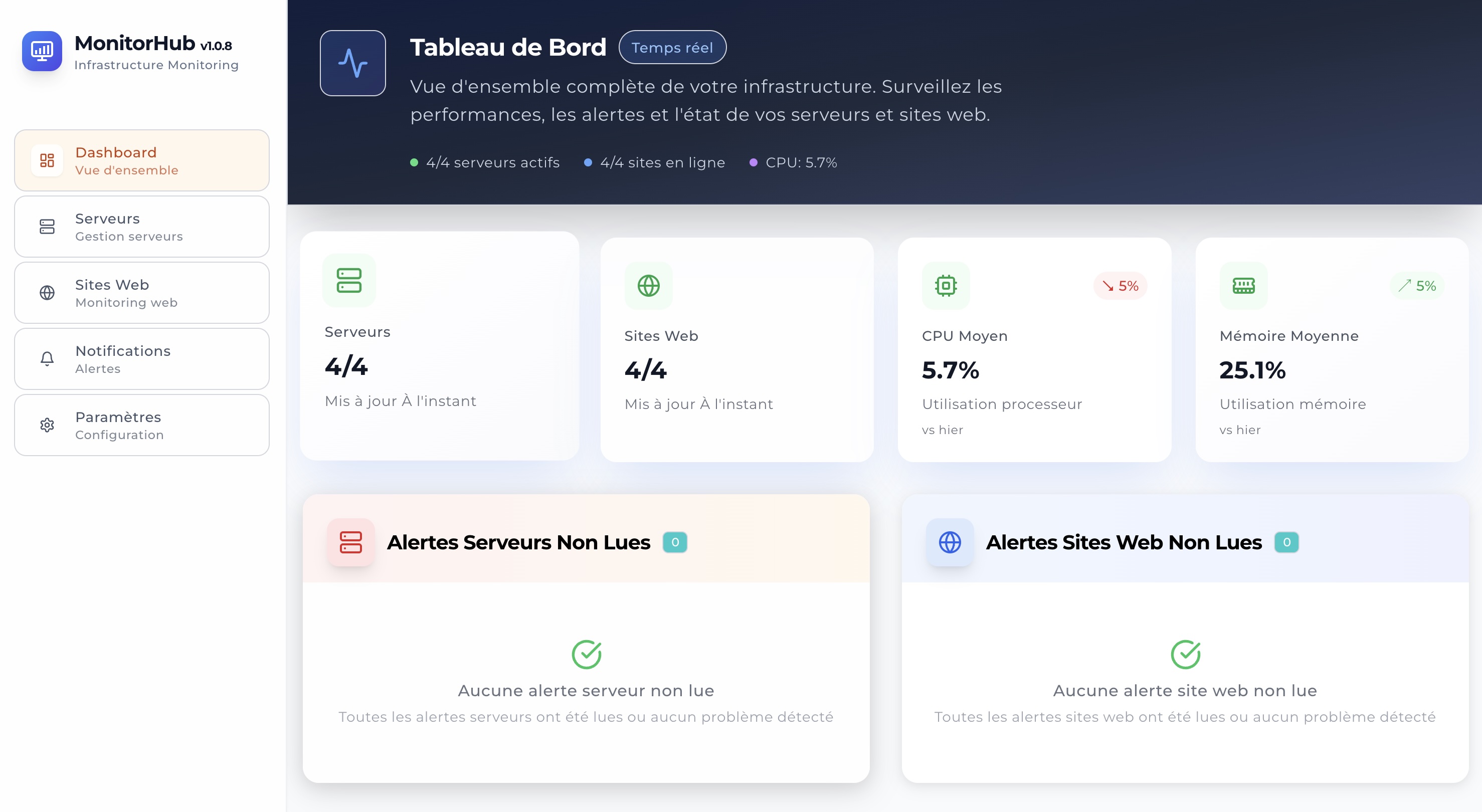 Dashboard MonitorHub